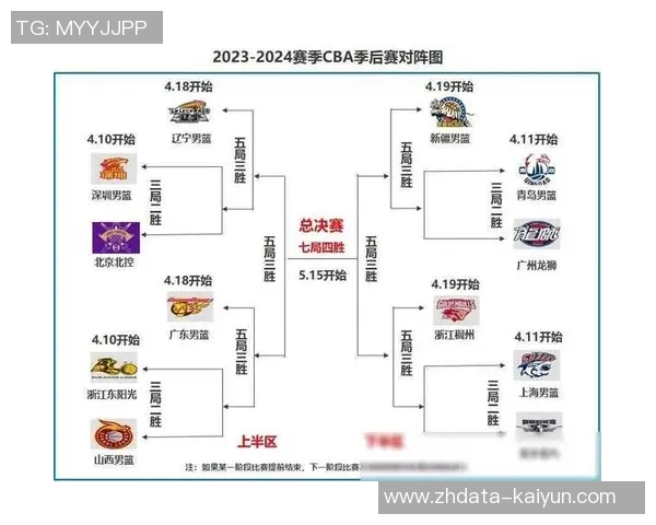 CBA广州对阵广东精彩直播回顾与赛后分析全景呈现